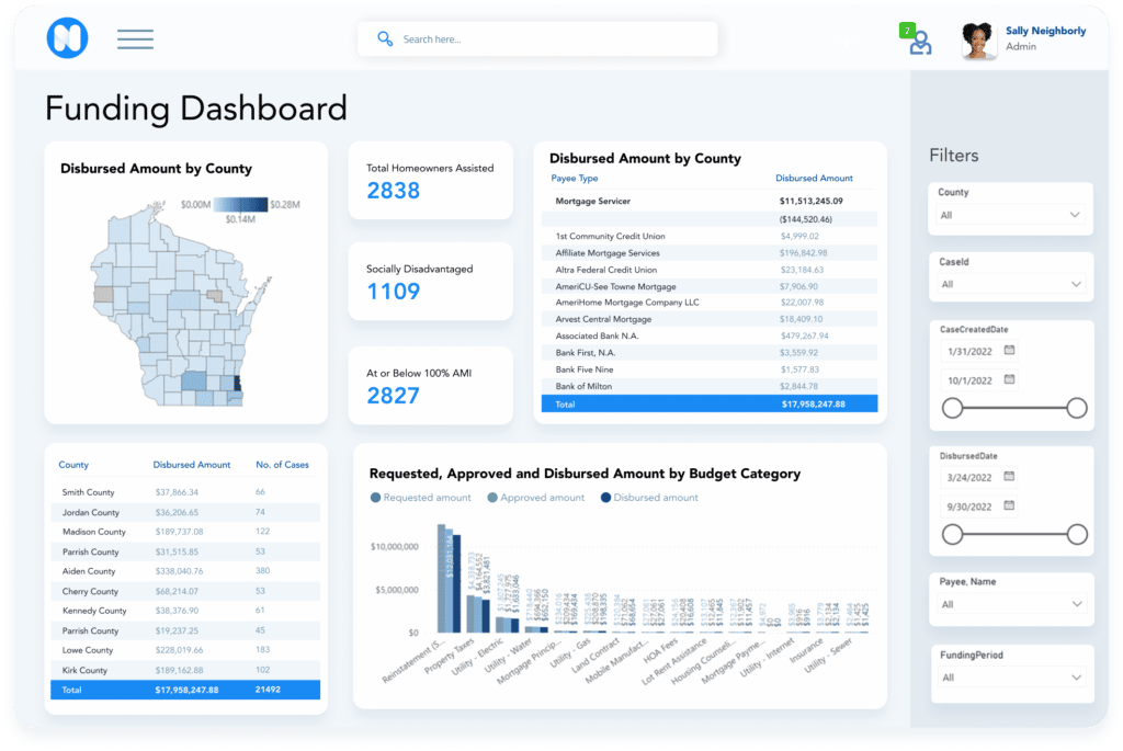 Neighborlytics DaaS Neighborly Software